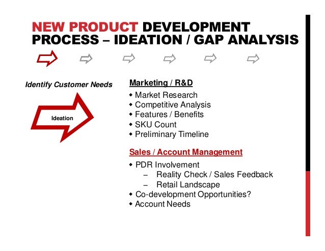 New Product Development Essay