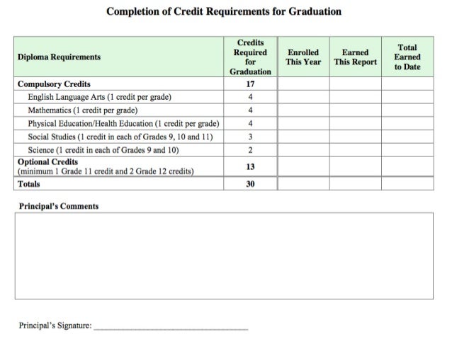 division name grades 9 to 12 report card school name