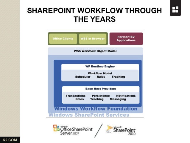 workflow sharepoint 2007 sharepoint designer 2007 workflow conditions best workflow sharepoint 2007 sharepoint designer 2007 workflow conditions best