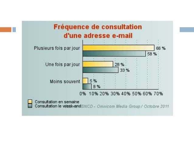 comment construire une newsletter