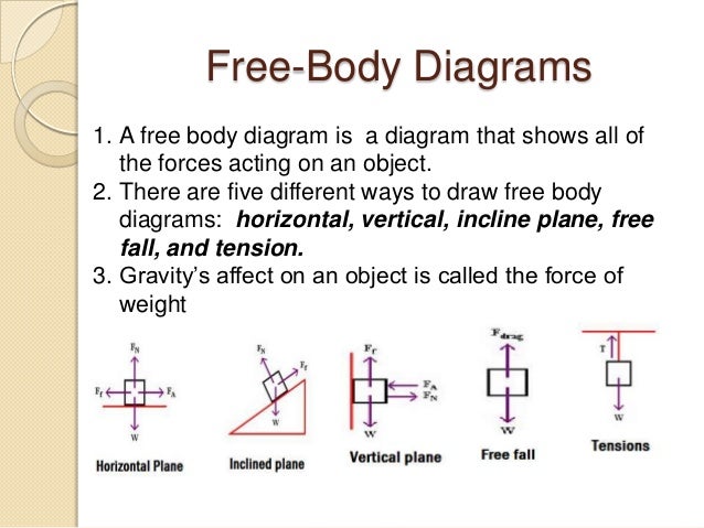 Printables Free Body Diagram Worksheet physics free body diagram worksheet syndeomedia