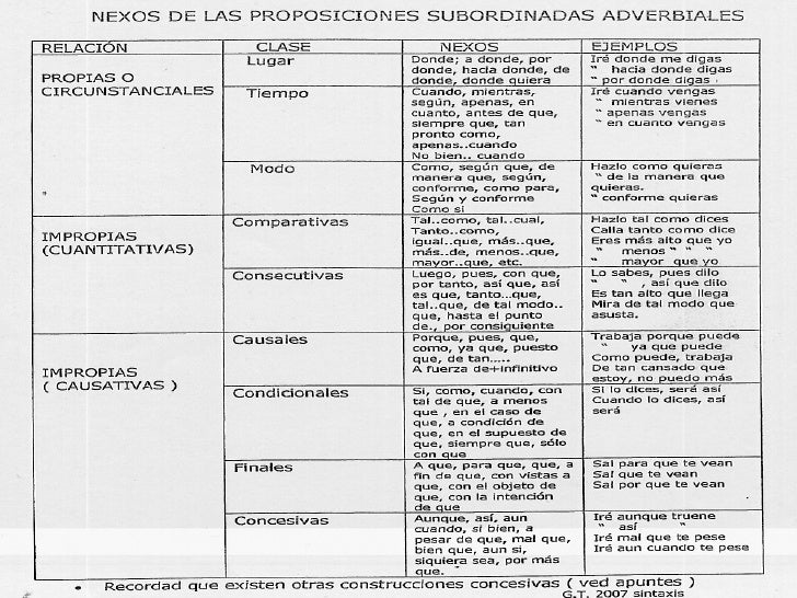 Nexos de las oraciones adverbiales