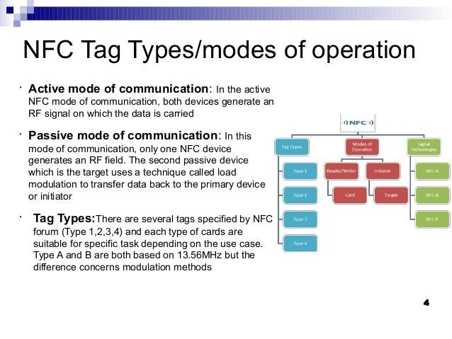 nfc active 2