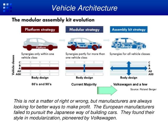 Software Development Using Modular Design Approach Software Development Using Modular Design Approach
