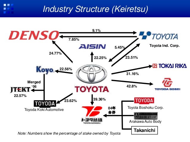 the keiretsu culture in japan the keiretsu culture in japan