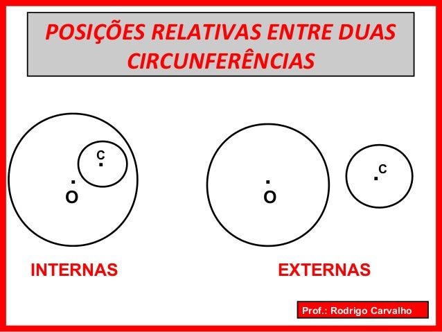 Posição relativa entre ponto e circunferência A compreensão das posições relativas de um ponto em relação a uma circunferência é feita através da comparação da distância entre o ponto e o centro da circunferência com o seu raio. Neste artigo veremos as possibilidades das posições relativas de uma reta, analisando esses elementos citados.