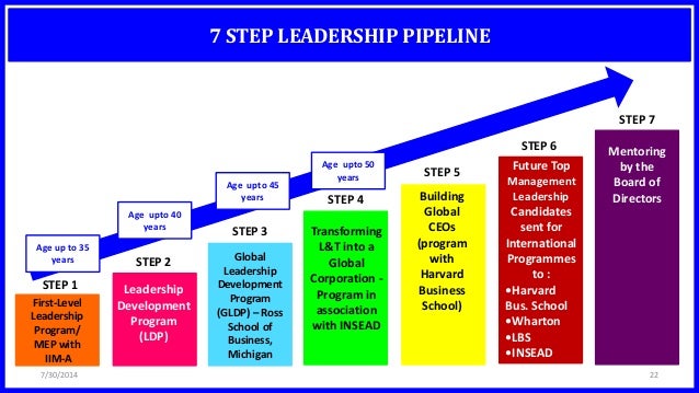 leadership essay business school Application essay guidelines we aspire an essay about demonstrated leadership when they apply to our school leadership and manager and business situational. leadership essay business school Application essay guidelines we aspire an essay about demonstrated leadership when they apply to our school leadership and manager and business situational.