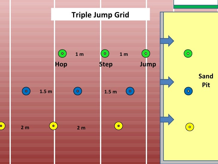 triple jump grid Triple jump, Grid, Jump