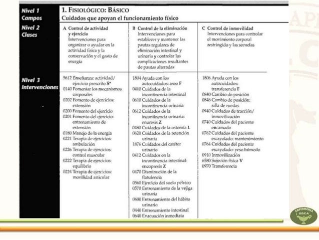 NIC - Clasificación de las intervenciones en enfermería