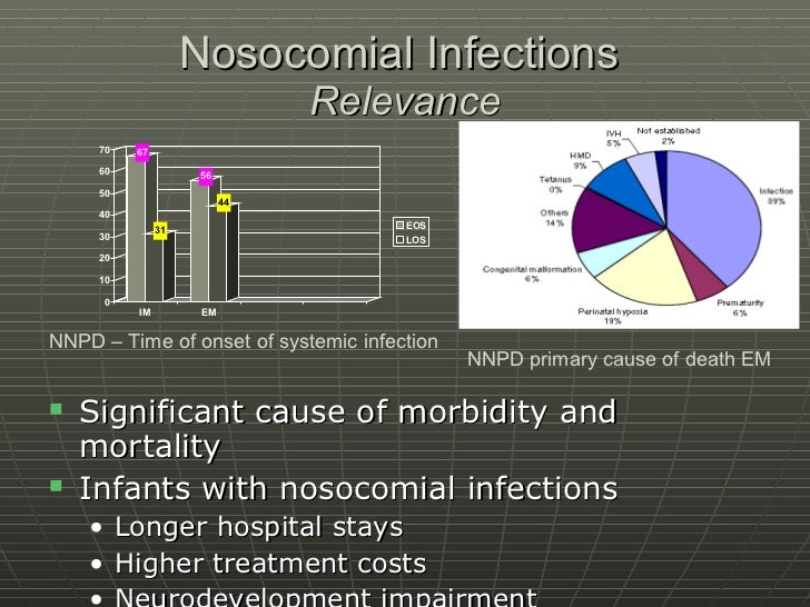 Nicu Infection Control