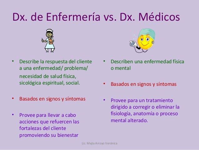 Nic y noc diagnostico de enfermeria