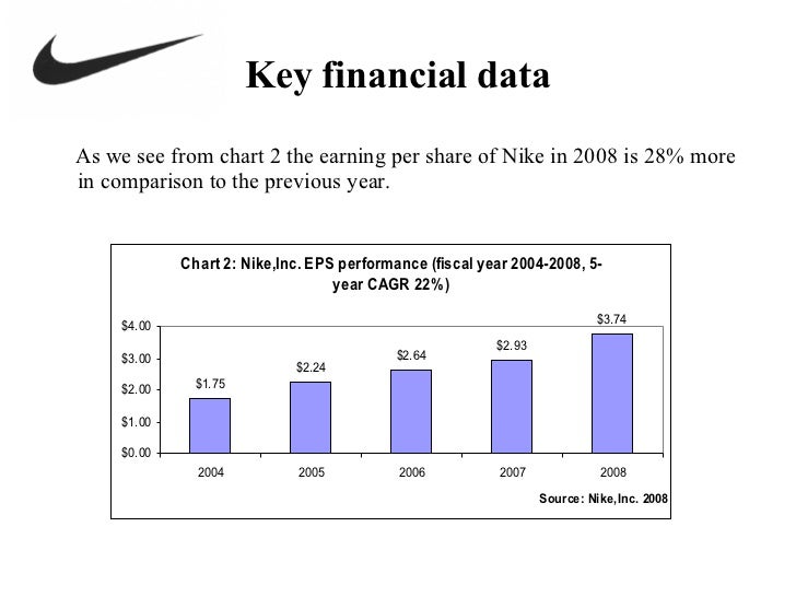 Nike_Marketing Policy