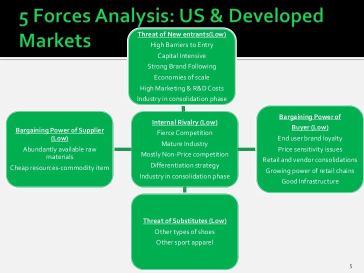 threat of new entrants in retail industry Five forces analysis of the fashion retail industry threat of new entries/ entrants — the threat posed by new entrants in a market the threat of. threat of new entrants in retail industry Five forces analysis of the fashion retail industry threat of new entries/ entrants — the threat posed by new entrants in a market the threat of.