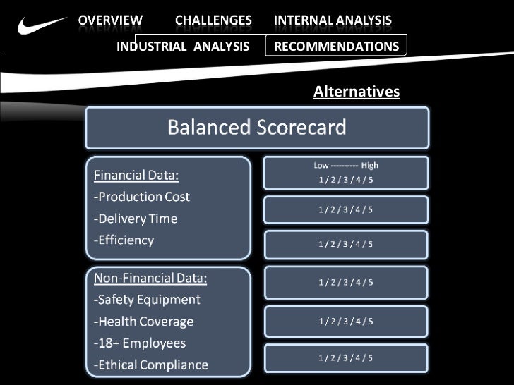 Nike case study ethics