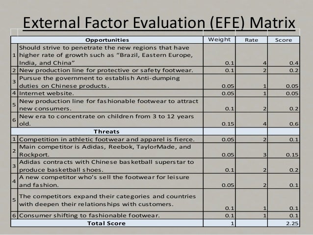 Nike Case Analysis