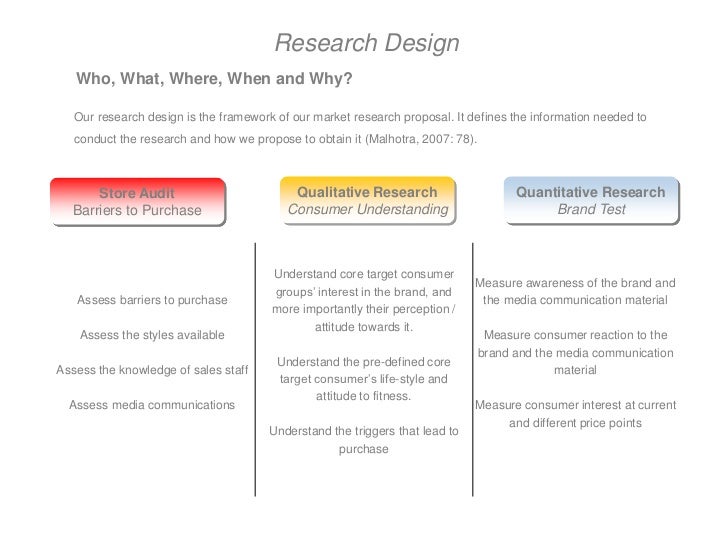 Research Proposal Assignment