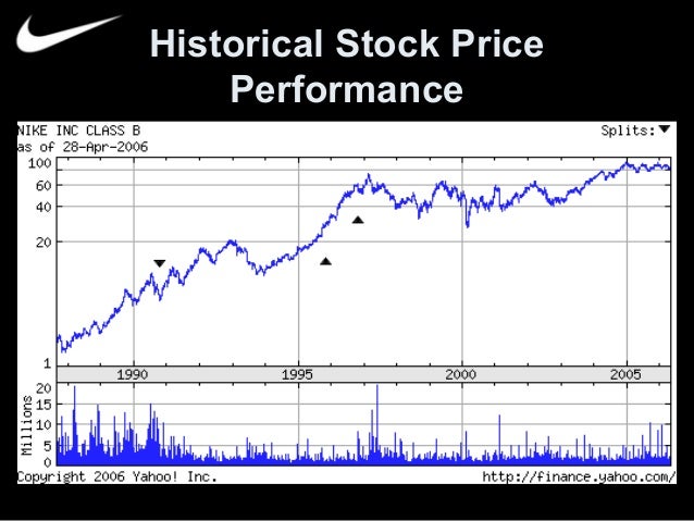 nike listed stock market
