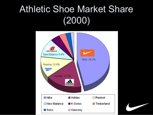 athletic shoe industry analysis nike athletic shoe industry analysis nike
