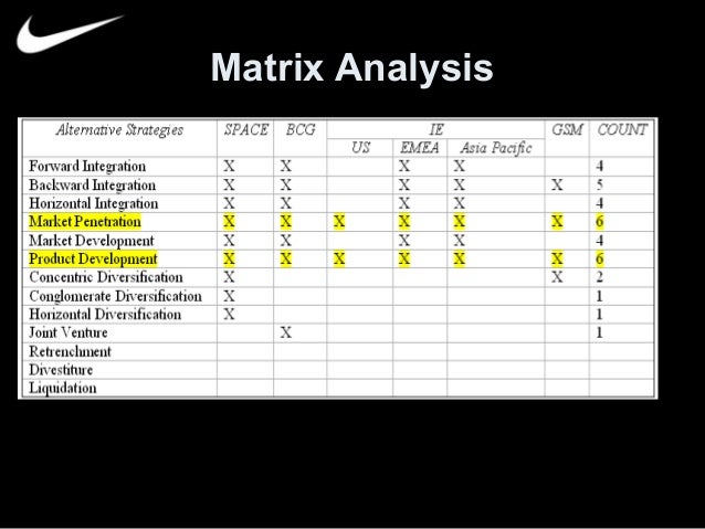 current market conditions competitive analysis final A good competitive analysis is a scouting report of the actual market terrain that your company must navigate in order to be successful. current market conditions competitive analysis final A good competitive analysis is a scouting report of the actual market terrain that your company must navigate in order to be successful.