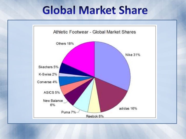 puma market share