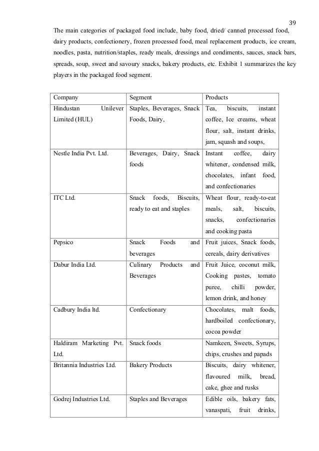 Dissertation proposal nutrition