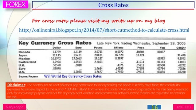 Wsj forex settlement