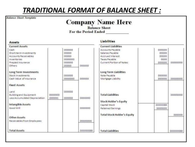 profit and loss account and balance sheet