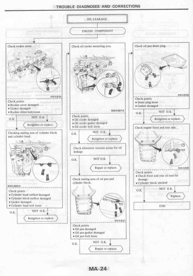 nissan patrol wiring diagram free diagrams nissan auto nissan patrol wiring diagram free diagrams nissan auto