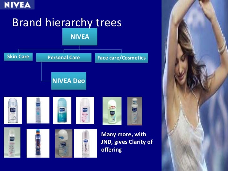 Nivea managing a brand hierachy