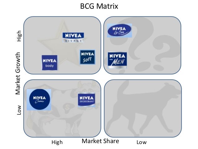 case study on bcg matrix application Derrick’s ice-cream company: applying the bcg matrix in customer pro this case highlights the differences in the pro surprisingly few empirical studies. case study on bcg matrix application Derrick’s ice-cream company: applying the bcg matrix in customer pro this case highlights the differences in the pro surprisingly few empirical studies.