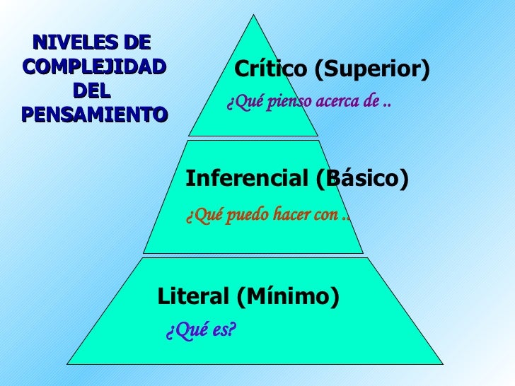 http://image.slidesharecdn.com/niveles-de-complejidad-del-pensamiento-1211722832791685-8/95/niveles-de-complejidad-del-pensamiento-2-728.jpg?cb=1211715666