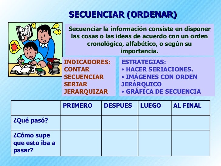 SECUENCIAR (ORDENAR) Secuenciar la información consiste en disponer las cosas o las ideas de acuerdo con un orden cronológ...