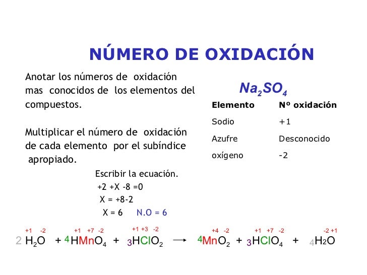 Números de oxidación y enlaces químicos Números de oxidación y enlaces químicos