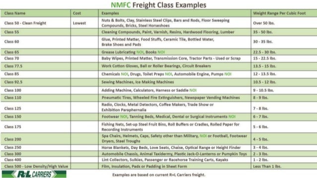 Freight Class Codes Chart