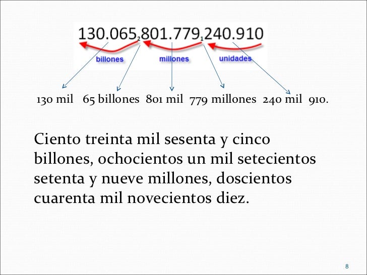 Números Naturales