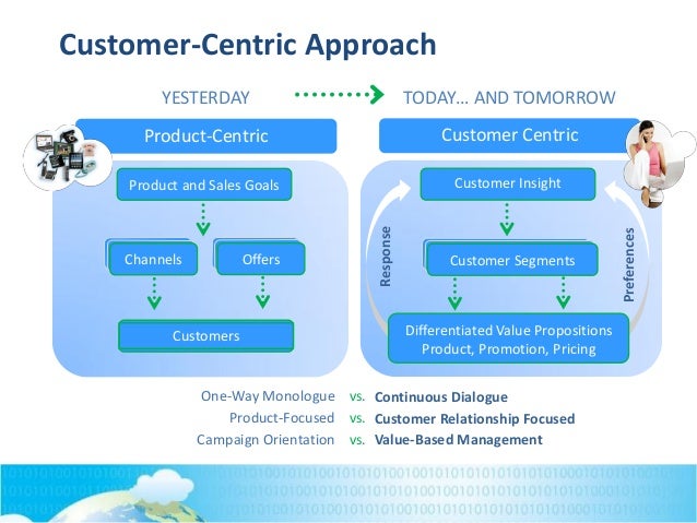 am a customer centric approach to am a customer centric approach to
