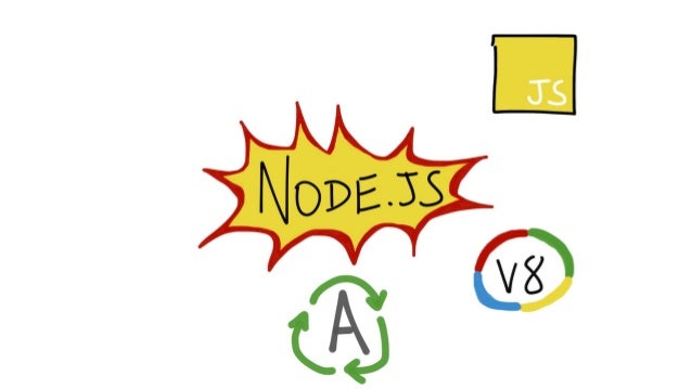 NodeJS+ExpressJS at emaze Presentation
