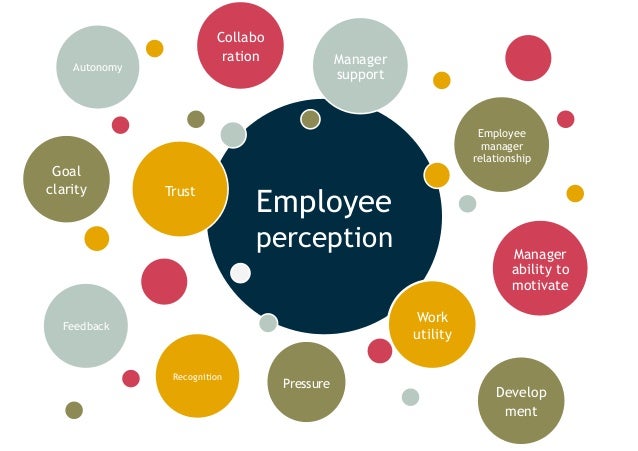 Dissertation on the role of motivation on employee performance