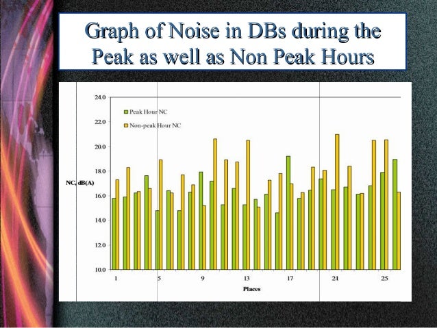 noise pollution research paper pdf Noise pollution research paper pdf help with thesis posted on 9 kwietnia 2018 by in blog welp just spent my day writing my sisters essay on roald dahl youre. noise pollution research paper pdf Noise pollution research paper pdf help with thesis posted on 9 kwietnia 2018 by in blog welp just spent my day writing my sisters essay on roald dahl youre.