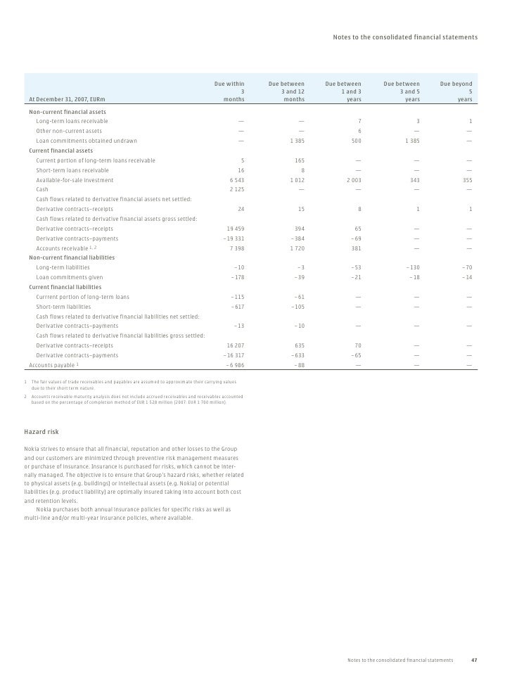 fas statement financial 146