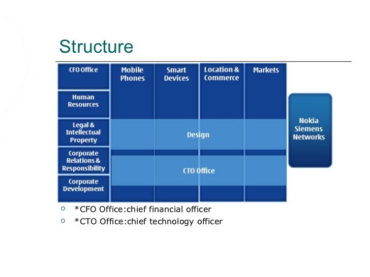 Noki̇a presentati̇on