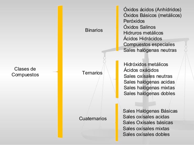 Nomenclatura