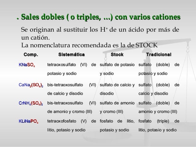 Nomenclatura