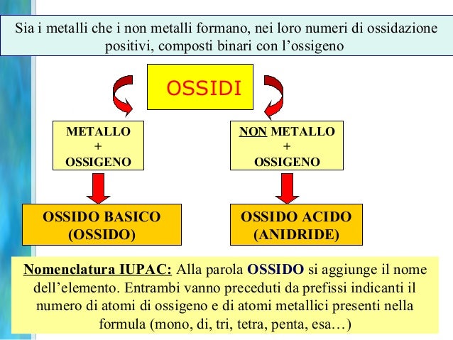 Un Metallo Si Differenzia Da Un Non Metallo Perché Nomenclatura