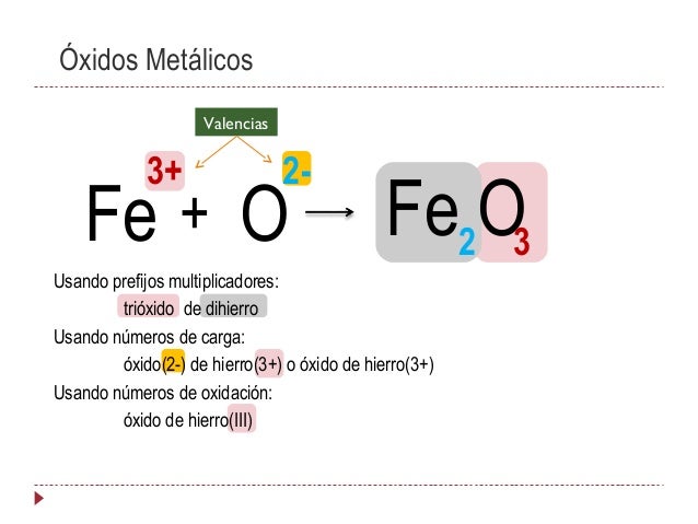 Formulación y Nomenclatura Inorgánica