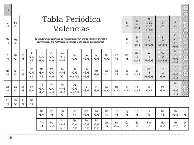 tabla periodica valencias pdf choice image periodic table and tabla periodica valencias pdf choice image periodic - Tabla Periodica Con Valencias En Pdf tabla periodica valencias pdf choice image periodic table and tabla periodica valencias pdf choice image periodic - Tabla Periodica Con Valencias En Pdf