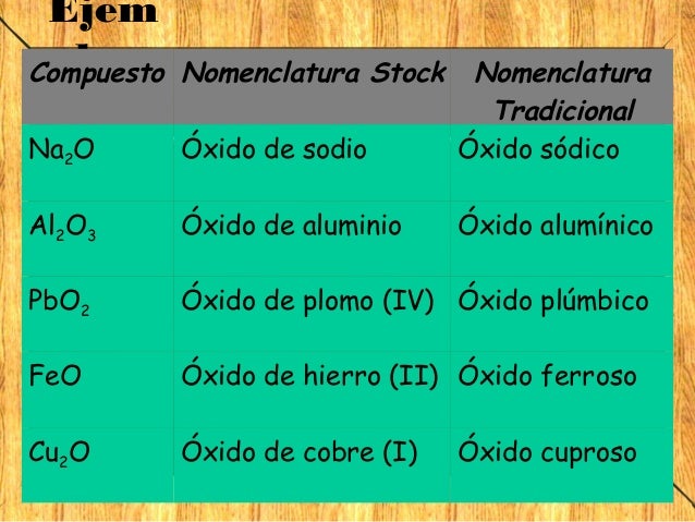 Nomenclatura inorgnica-