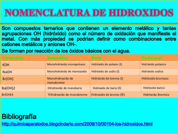 Nomenclatura de hidroxidos