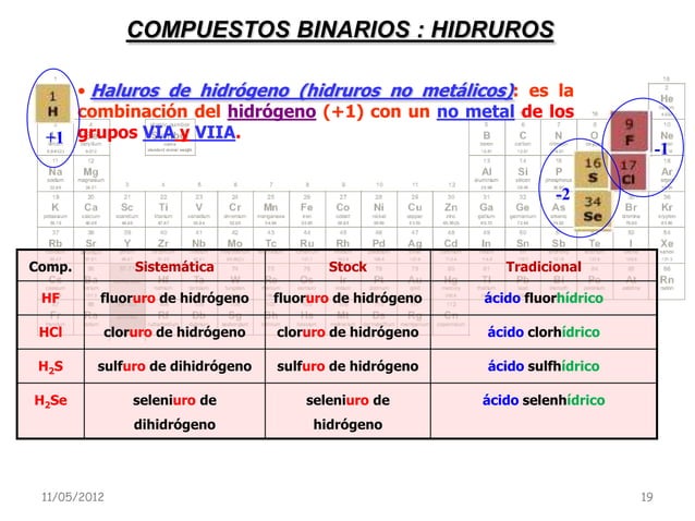 Nomenclatura Inorg Nica Ppt