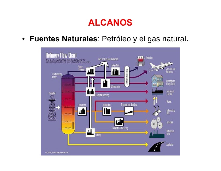 Nomenclatura Orgánica